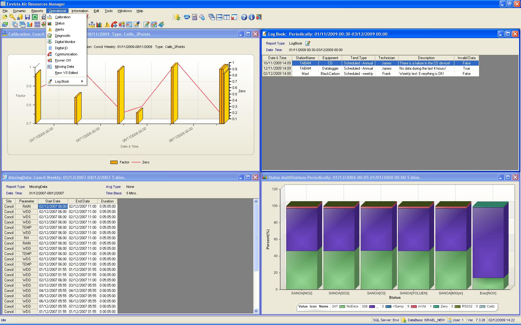 Envista ARM Operational-Example for 4 operational reports from AQM/CEM sites, tiled horizontally using the "Windows" menu